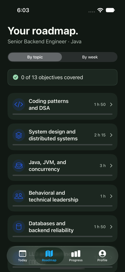 Odisee's Roadmap screen for a Senior Backend Engineer (Java) plan, grouped by topic: coding patterns, system design, Java and concurrency, behavioral, databases.